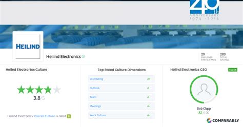 heilind electronics jobs|heilind reviews.